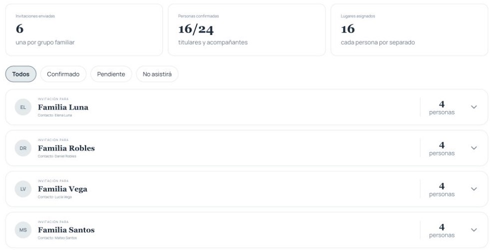 Lista real de familias, filtros de asistencia y personas confirmadas en ATEMPORAL